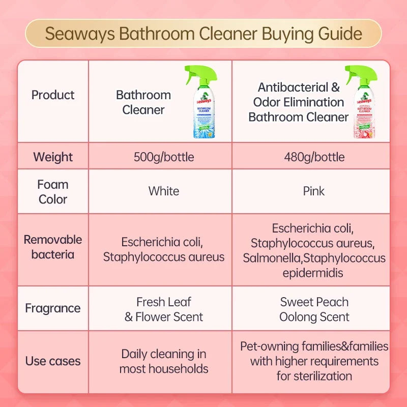 Seaways Bathroom Disinfect & Deodorize Cleaner 480g