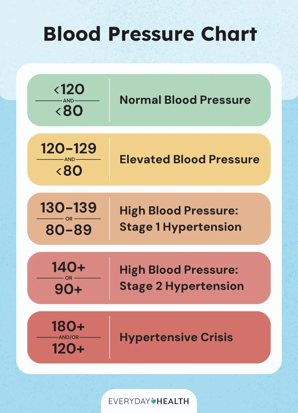 Aneroid Sphygmomanometer Blood Pressure Measure Device Kit