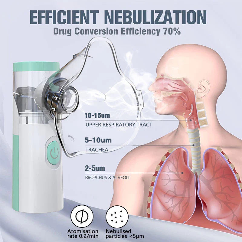 Kids & Adult Portable Nebulizer For Asthma