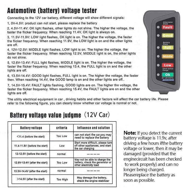 12V Car Battery & Alternator Tester