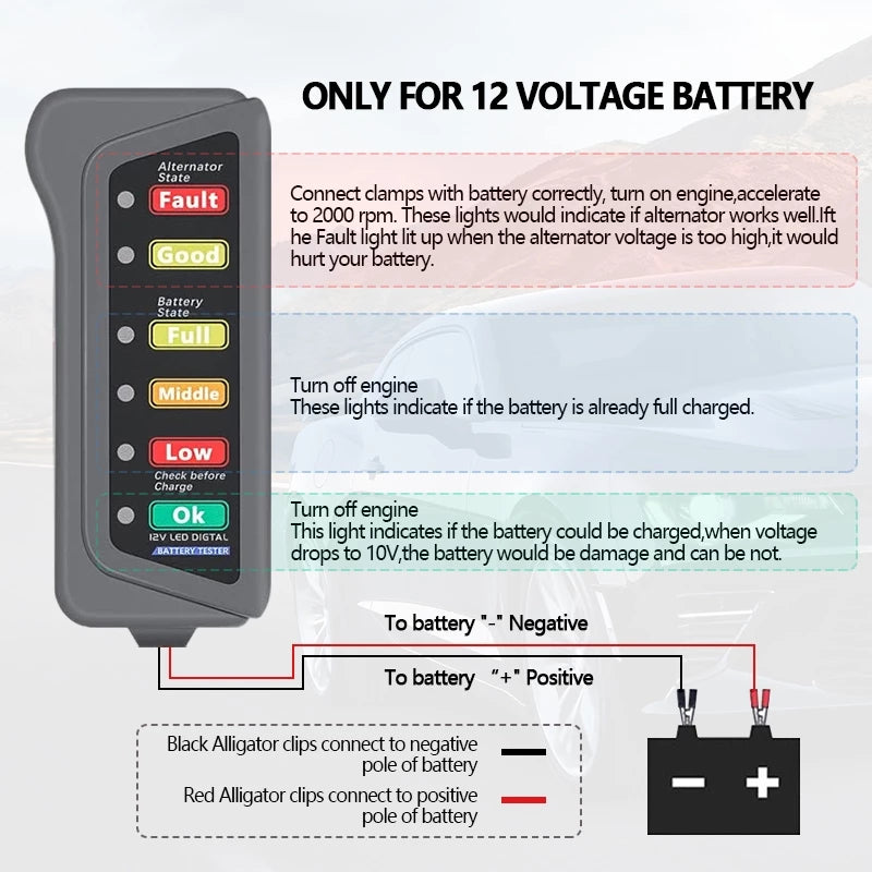 12V Car Battery & Alternator Tester