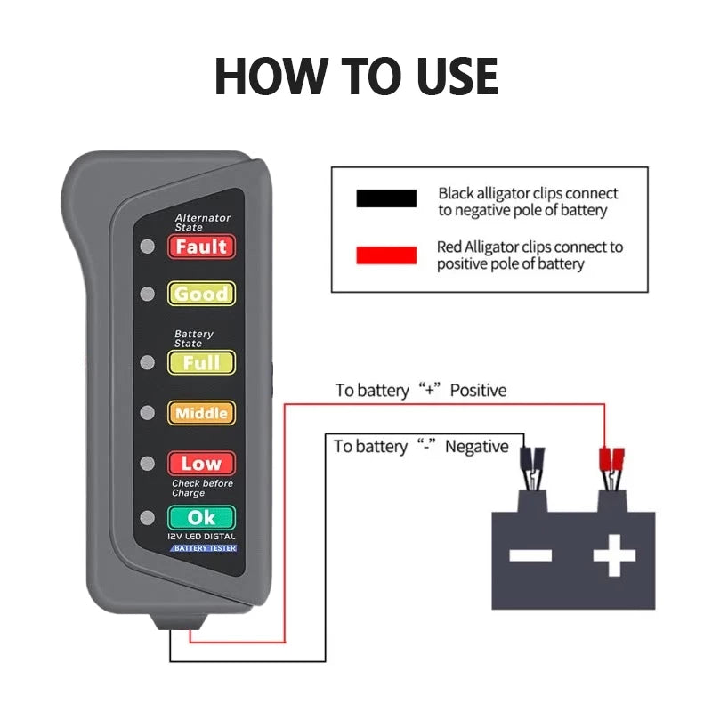 12V Car Battery & Alternator Tester