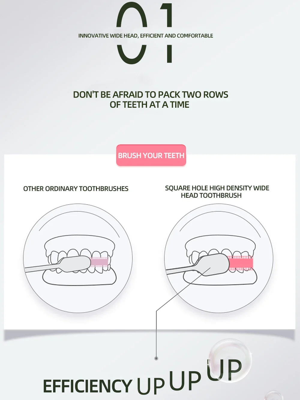 2-in-1 Toothbrush & Tongue Scraper 5pcs/set